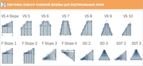 Виды треугольных штор-плиссе Виды треугольных штор-плиссе