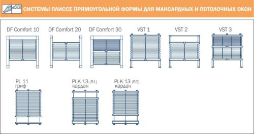 Вариант ы систем для затемнения мансардых окон Варианты систем для затемнения мансардых окон
