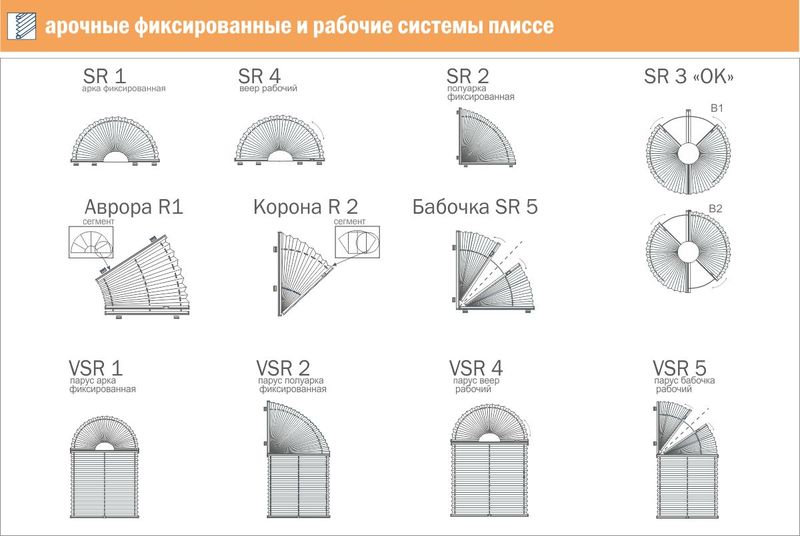 Виды систем плиссе для круглых и арочных окон Виды систем плиссе для круглых и арочных окон
