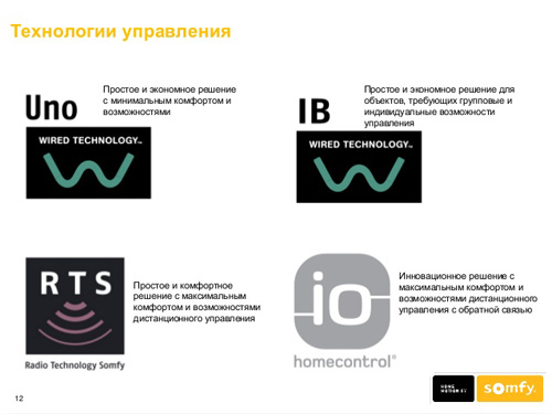 Технологии автоматического управления жалюзи Технологии автоматического управления жалюзи