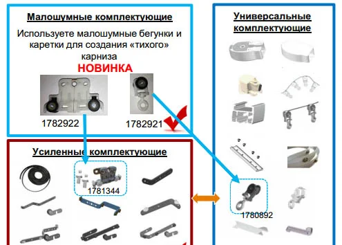 Прорезиненая фурнитура для Somfy карниза Прорезиненая фурнитура для Somfy карниза
