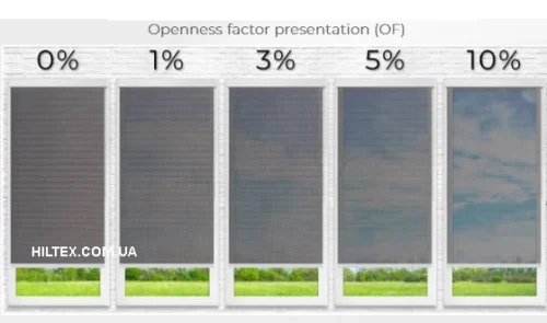 Openness factor ткани Screen Openness factor ткани Screen