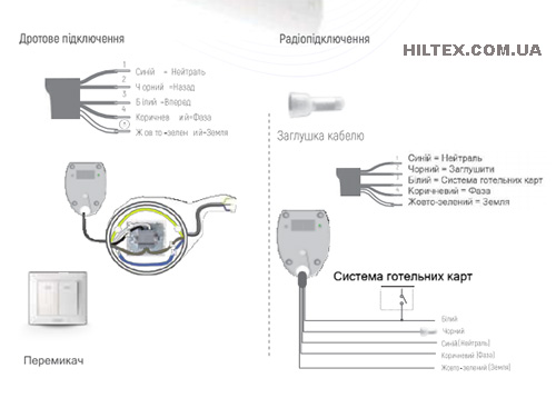 Подключение автоматического карниза для штор WiFi Подключение автоматического карниза для штор WiFi