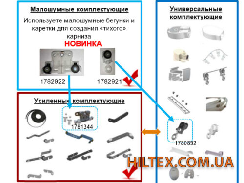 Малошумные комплектующие для тихого мотора Ultra Somfy