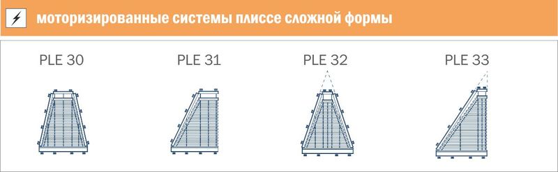 Жалюзи плиссе Косифлор PLK
