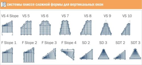 Основні моделі штор плісе Косіфлор для трикутних вікон Основні моделі штор плісе Косіфлор для трикутних вікон