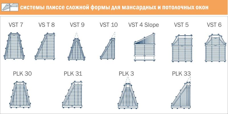 Плісе VS та PLK Cosiflor у формі трапеції