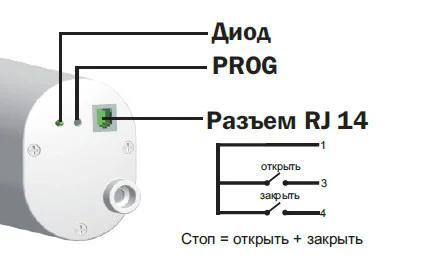 Підключення карнизу до розумного будинку схема