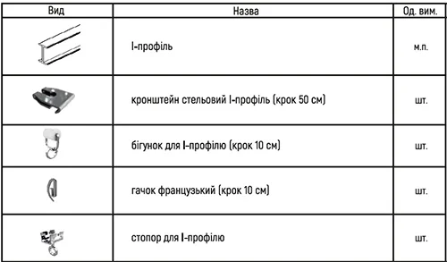 Комплектующие самогнущего карниза для штор Комплектующие самогнущего карниза для штор
